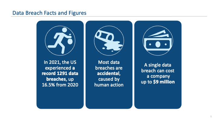 The Power of a Good Infographic
