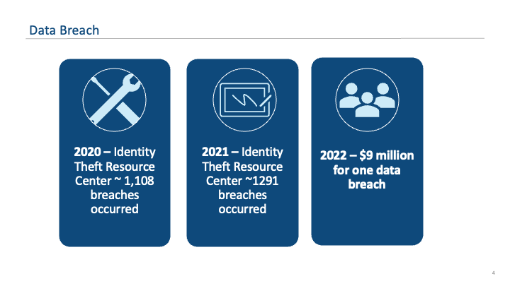 First draft of the Data Breach Facts and Figures infographic, focusing on metrics from 2020, 2021, and 2022.